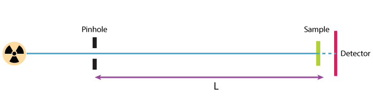 Imaging Instrument Sketch