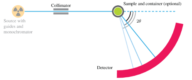 Powder Diffraction Sketch